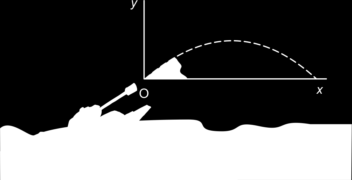 De kogel beweegt volgens: x(t) = 20t, y(t) = 40t 5t 2. De x-as is langs de grond gekozen, de y-as loodrecht op de grond en de oorsprong in de vuurmond.