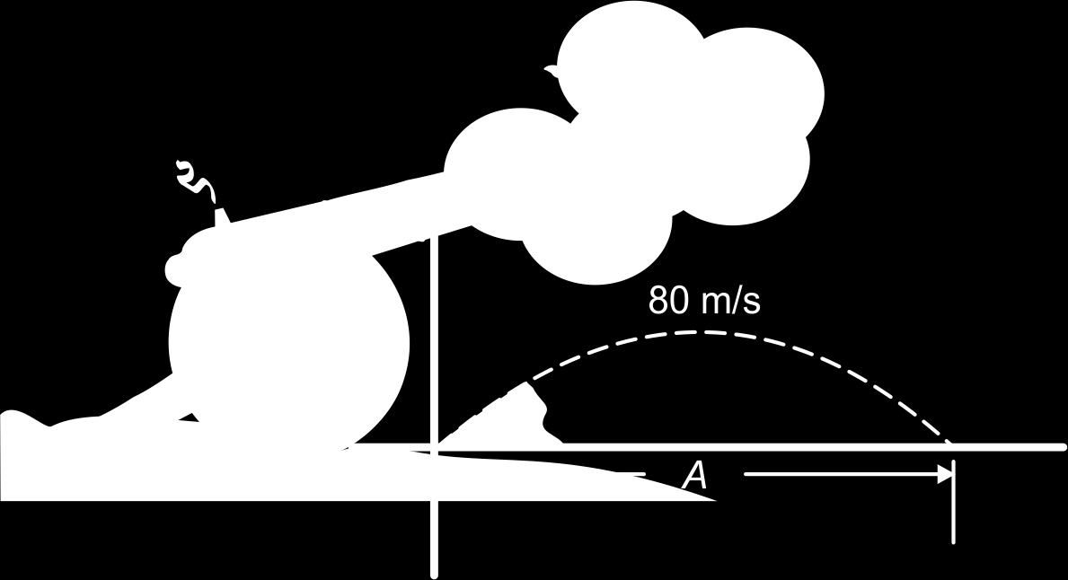 We nemen aan dat een kogel onder een hoek α met de grond wordt afgeschoten met een snelheid van 80 m/s.