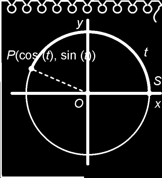 8.7 Eindpunt Definitie van sin(t) en cos(t) De eenheidscirkel is de cirkel met straal 1 en en middelpunt O(0,0).