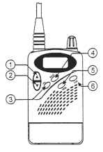 Uitrusting Zij- en achterkant Uitrusting voorkant 1. MO/SET (monitor) 1) MO (monitor) Druk kort op de MO- toets in de ontvangstmode, om de squelch (ruisonderdrukking) te openen.