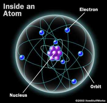 Bohr: