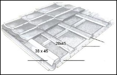7. Montage Onderconstructie: Monteer eerst een tengel van 21.5x48mm op het dakbeschot in de richting van goot naar nok (max. h.o.h. 600 mm).