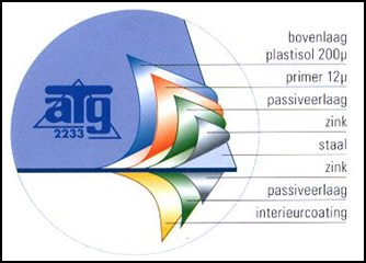 1. Inleiding De dakpanplaten bieden een hoge weerstand tegen corrosie, dankzij het gebruik van zink, bekleed met verschillende beschermlagen.