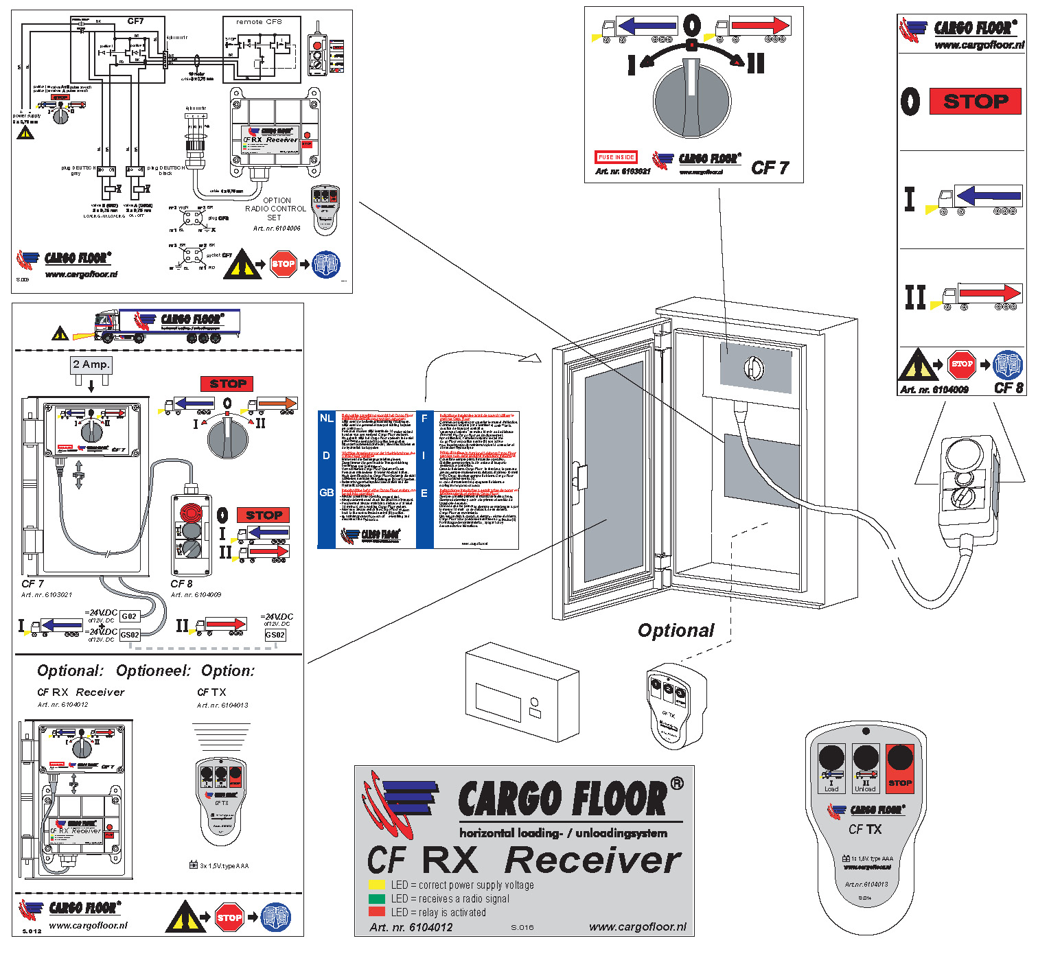 Blz. 6 2x NL Deze stickers, die met de Cargo Floor systemen worden meegeleverd, dienen (of