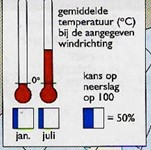 Op 16 januari ruimt de wind naar het ZO met als gevolg: de luchtsoort wordt de temperatuur.