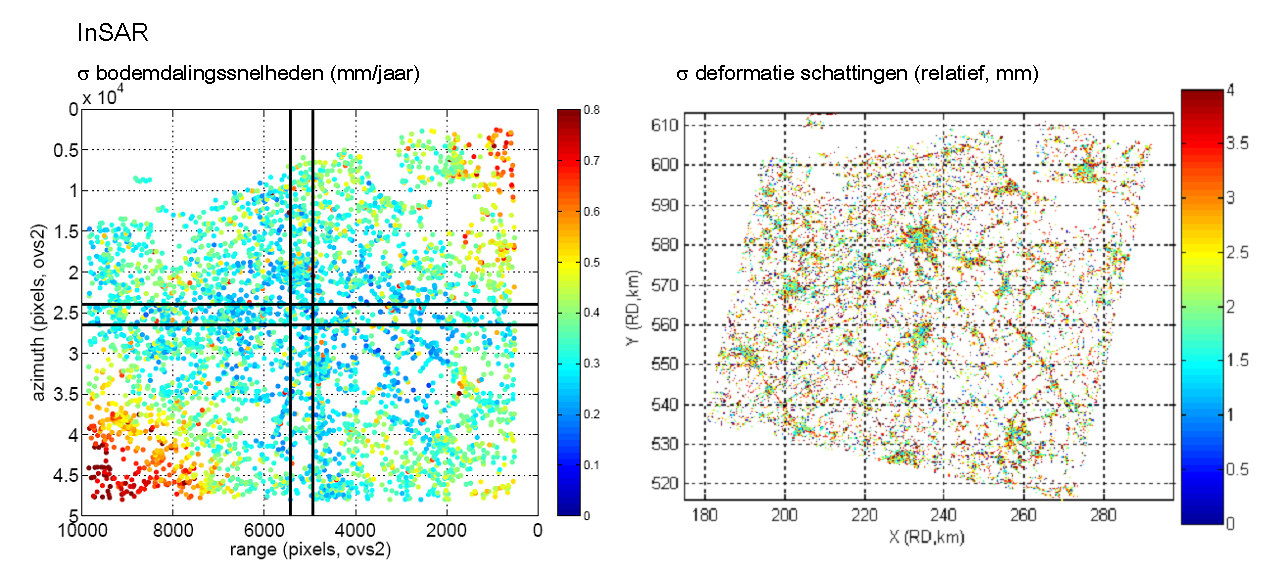 bodemdalingssnelheden ten opzichte van het centrale referentie punt in mm/jaar (links) en de relatieve precisie van deformatie schattingen per epoche in mm (rechts).