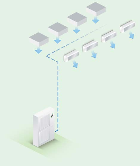 VRF MULTI-AIRCOSYSTEMEN Flexibele systeemoplossing voor grote gebouwen en etages REMKO MVV Het flexibele airconditioningssysteem voor hoogwaardige bouwprojecten Voor de realisatie van complexe