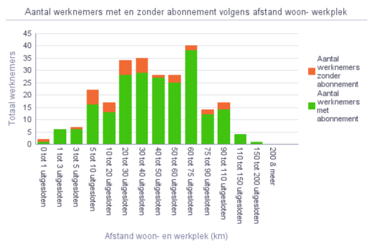 40 tot 50 uitgesloten 27 28 50 tot 60 uitgesloten 25 28 60 tot 75 uitgesloten 38 40 75 tot 90 uitgesloten 12 14 90 tot 110 uitgesloten 14 17 110 tot 150 uitgesloten 4 4