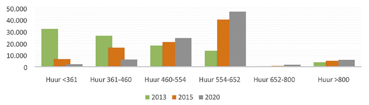 jaarbasis, 2013-2020 Trend-GVA Bron: Socrates 2013 3: Ontwikkeling