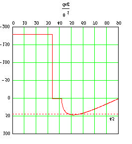 Faseverraging door gebruikmaken van oale inerne reflecie: Φ R oale inerne reflecie Φ R n1.