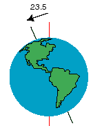 De aantrekkingskracht van de maan