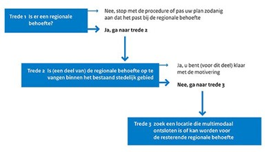 14 draagvlak voor de voorzieningen in Leusden. Gesteld kan worden dat het project past binnen de beleidsdoelstellingen van de SVIR.