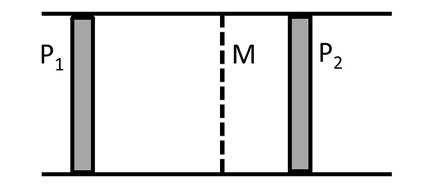 Hoe groot is het geleverde motor vermogen dat voor helikopter B nodig is om in de lucht stil te hangen? Hint: Gebruik een dimensie analyse.