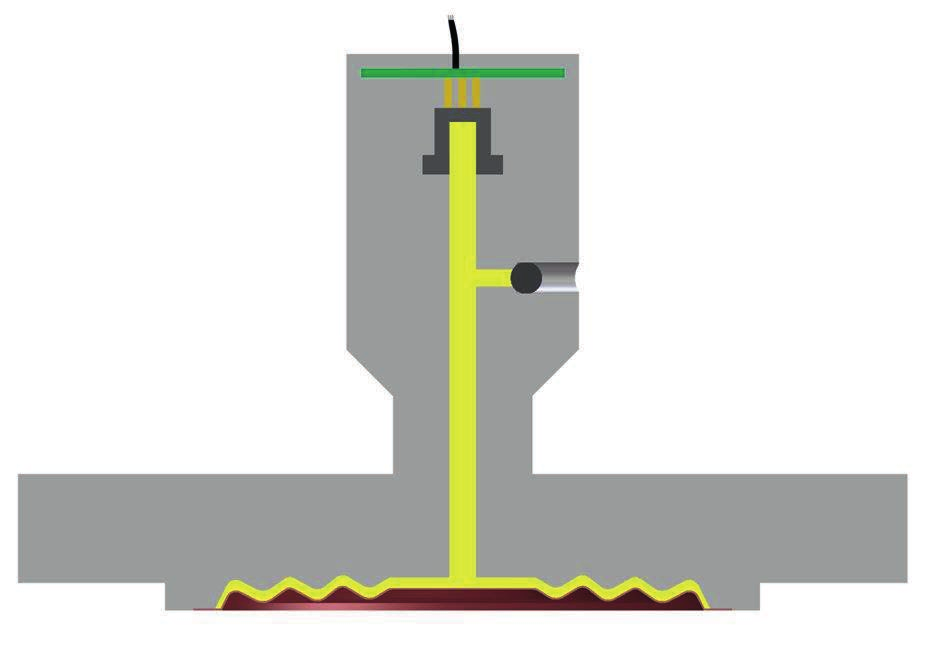 Meetprincipe Meetprincipe. Basisfunctie De druk van het te meten medium werkt in op een drukmeetcel, die deze omvormt in een elektronisch signaal.