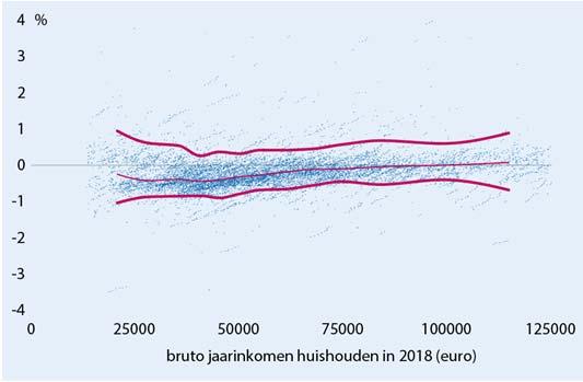 Uitkeringsgerechtigde 