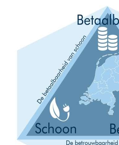 De betaalbaarheid van schoon Wat zijn kansrijke opties? Energy intensity per capita moet naar beneden en naar een duurzaam niveau.