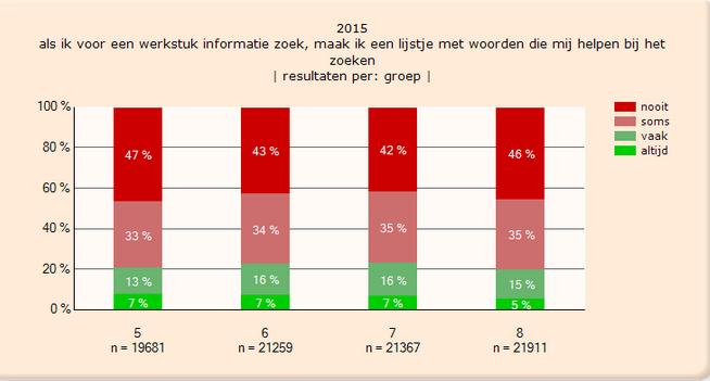 Leerling: Stap 1 Taakdefinitie;