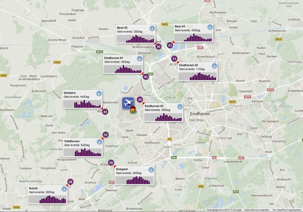 3/6 Uitwerking vergelijkbare maatregelen rond Eindhoven.