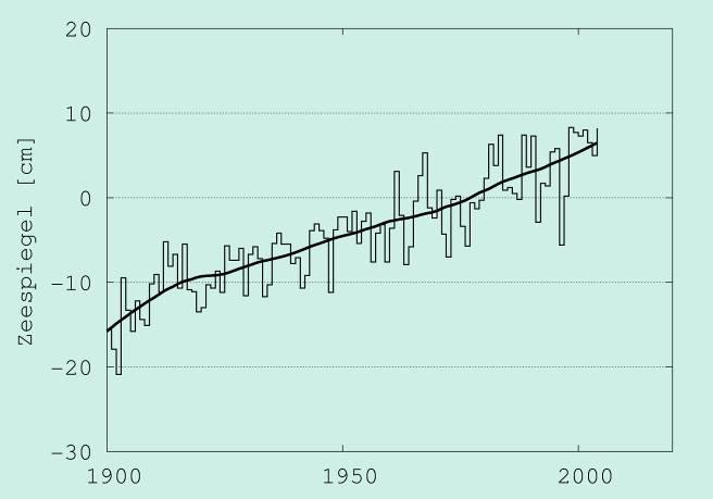 Zeespiegel Nederland 20 e eeuw: ongeveer 2 mm/jaar T.o.v. NAP Bron: RIKZ/MNP Wat zijn klimaatscenario s? Consistente beelden van een mogelijk toekomstig klimaat.