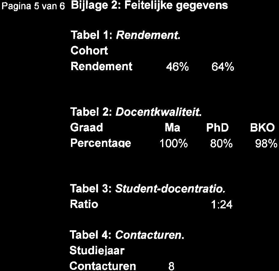 Pagina s van o Bijlage 2: Feitelijke gegevens Tabel l: Rendement.