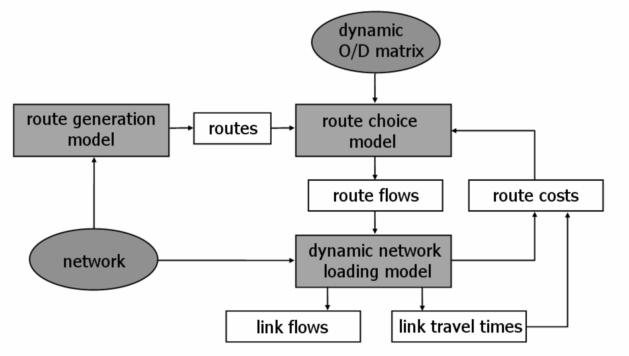 TNO-rapport 7 / 25 3 Methode Het dynamische toedelingsmodel INDY is gebruikt voor de berekening van het aantal voertuigkilometers op de verschillende wegcategorieën.