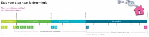 Planning Hoe nu verder avond vandaag : 5