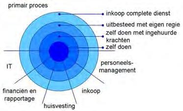 Hoofdstuk 5.