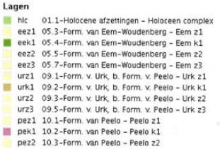 Figuur 3.11, Figuur 3.12, Figuur 3.13 enfiguur 3.14. De gearceerde laag geeft de potklei uit de formatie van Peelo weer.