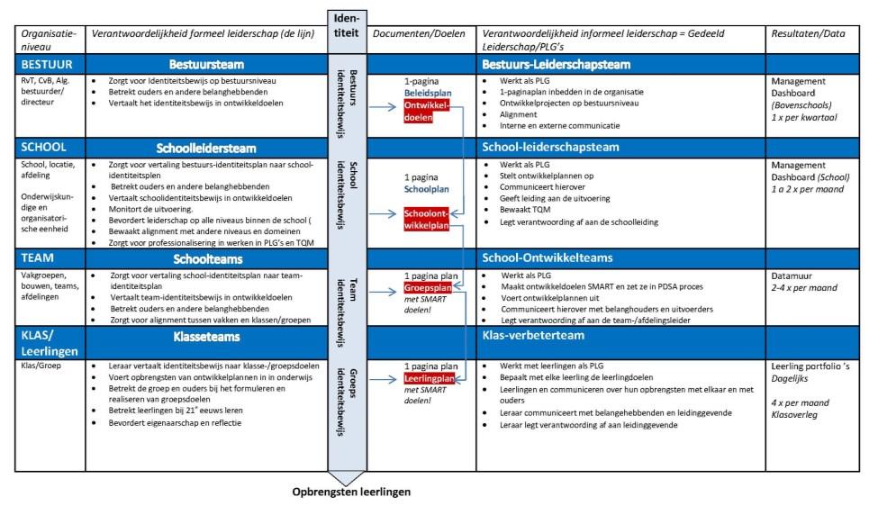 Schema alignment Meer informatie www.expertis.