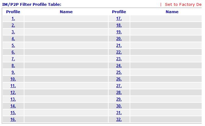 IM/P2P Filter Profile Table: U ziet in bovenstaande afbeelding dat u de beschikking hebt over 32 verschillende profielen.