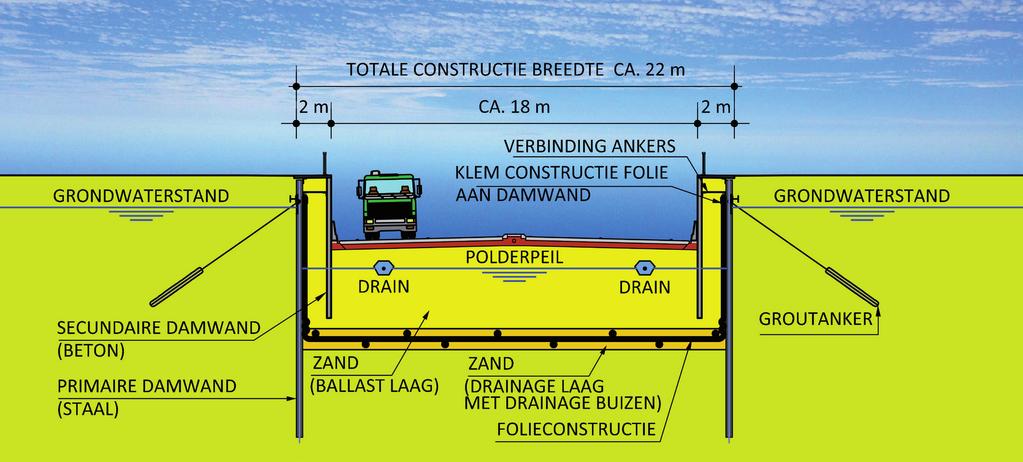 Dit geeft vaak problemen met het ruimtebeslag, aangezien in stedelijke gebieden de beschikbare realisatieruimte beperkt is.