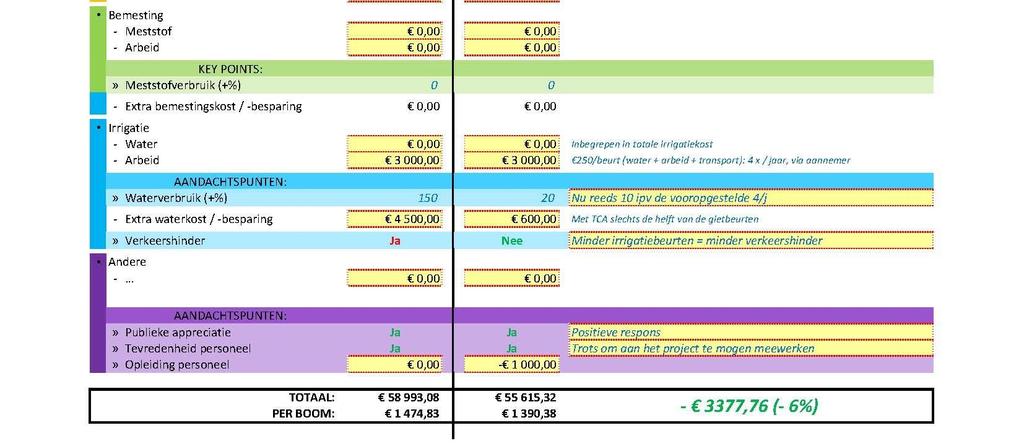 TerraCottem bodemverbeteringstechnologie Hoe kan TerraCottem extra