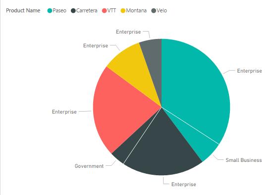 2.4.1.13 Scatter Chart Deze chart toont de waarden als punten, in verhouding tot elkaar. 2.4.1.14 Pie Chart Deze chart toont de waarden voor de verschillende categorieën relatief ten opzichte van elkaar binnen 1 taartdiagram.