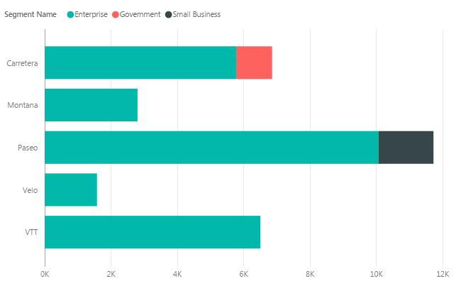 2.4.1.1 Stacked Bar Chart Toont de waarden in regels.