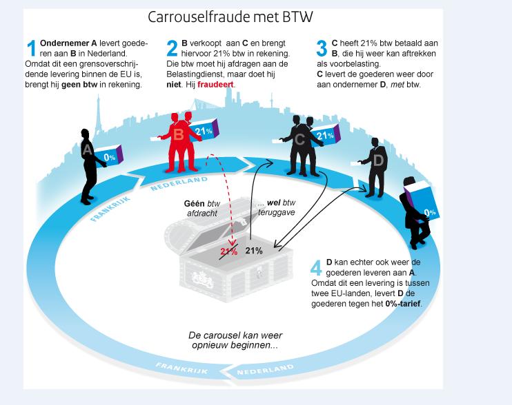 dat waar het gaat om eventuele signalen over terrorismefinanciering, maar dat geldt evengoed voor witwassen en corruptie, alle betrokken overheidsdiensten dit met de grootst mogelijke zorgvuldigheid