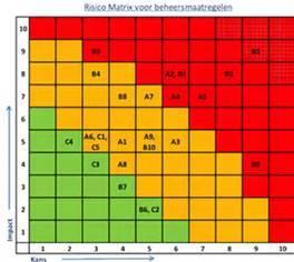 Samenvoegen