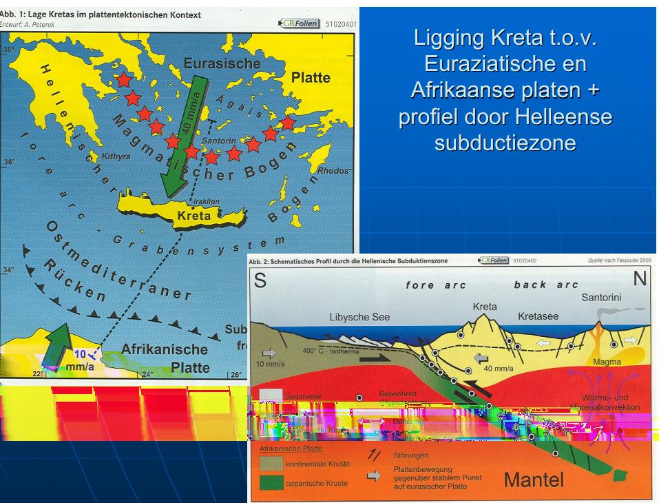 Bron kaarten 1. subductie/ convergentie zorgt voor het onder de continentale korst (met zee/ continentaal plat) duiken van de Afrikaanse plaat 2.