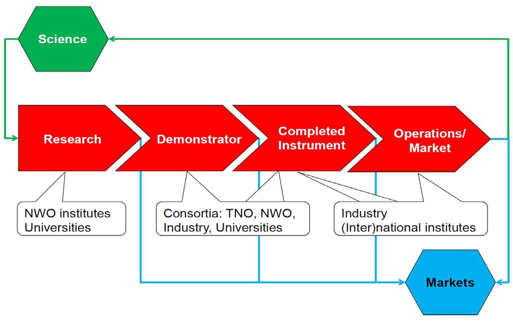 Advanced Instrumentation heeft veel waarde die we samen gaan