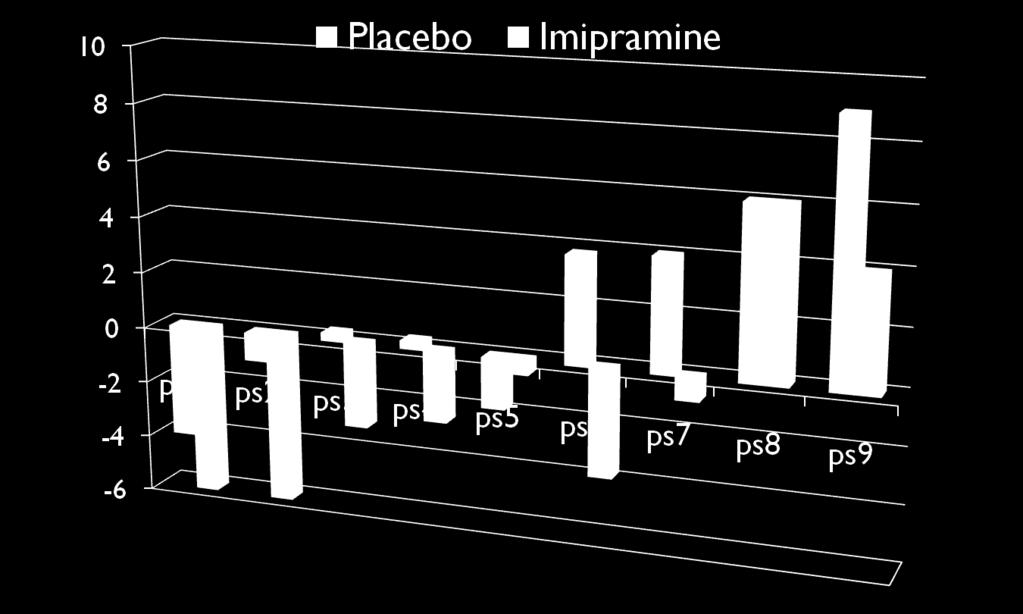 Psychofarmacotherapie is een vorm van psychotherapie Er zijn