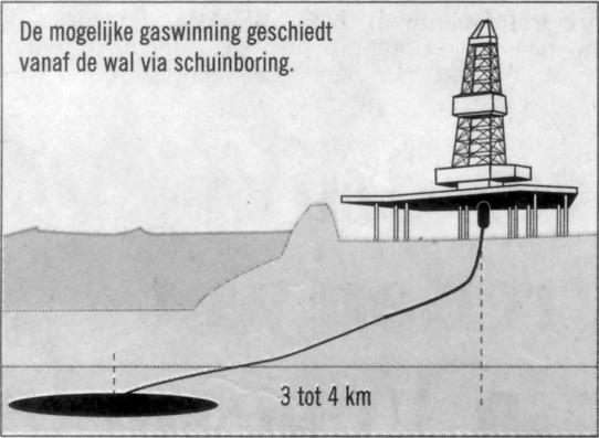 bron 16 Gasvelden in de Waddenzee Ballonplaat N O O Vlieland R D Schiermonnikoog Ballum Ameland Rottumeroog Rottemeroog 1 Terschelling Simonszand Rode Hoofd Hollum Zuid Moddergat Blija Noord Paesens