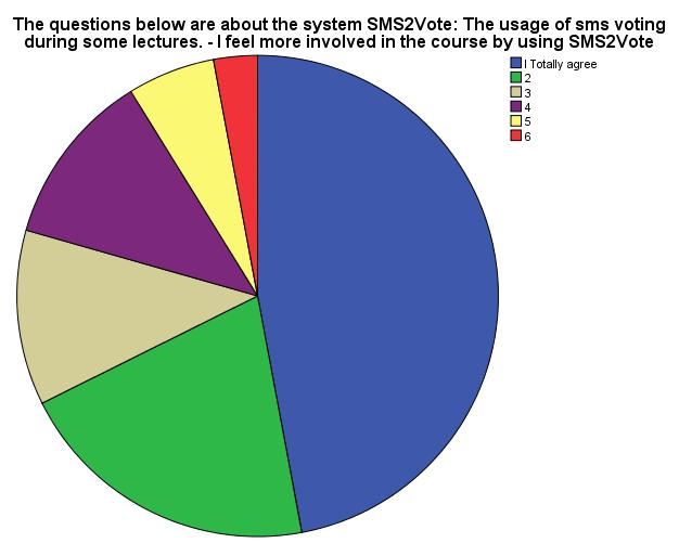Techniek en organisatie Welke techniek is gebruikt? Er is gebruik gemaakt van de weblecture modules op de instelling (Mediasite) en het systeem sms-2-vote van sendsteps.