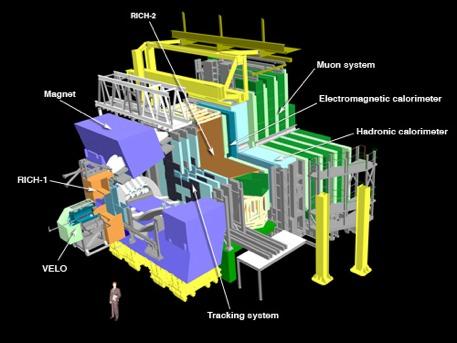 LHC-experimenten CMS & ATLAS: general purpose experimenten
