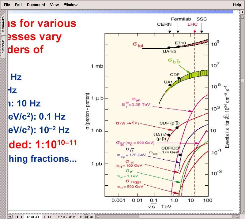 Experimentele condities Ontworpen voor luminositeit 10 33 10 34 cm -2 s -1, ECM = 14 TeV 4 10 7 bundelkruisingen / s Bij 10 32 cm -2 s -1, ECM = 7 TeV: ~ 10 7 interacties / s ~ 1 W-boson / s ~