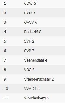 De beide teams zijn al in voorbereiding; een onderlinge wedstrijd werd maar nipt