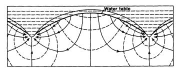 wat weer een functie is van de korrelgrootte, diameter en de indeling van de korrels van het materiaal waar de grond uit opgebouwd is (Thusyanthan & Madabhushi, 2003).