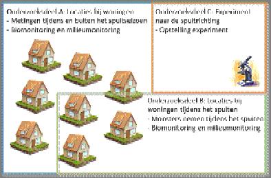 Figuur 3. Ontwerp van het onderzoek. Stoffen In het onderzoek worden tientallen werkzame stoffen onderzocht. We selecteren stoffen die veel gebruikt worden.