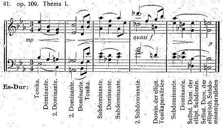 In hoofdstuk 4 tenslotte analyseert Grabner het strijkkwartet in Es op. 109. Hij schenkt aandacht aan de harmonie, de vorm en het thematisch materiaal.