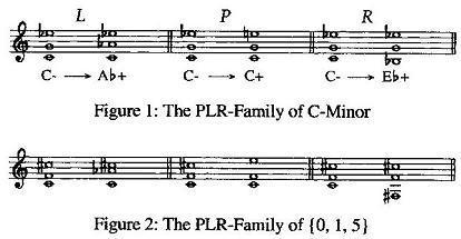 P = Parallel: drieklanken met een gemeenschappelijke kwint. L = Leading-tone exchange: drieklanken met een gemeenschappelijke kleine terts.