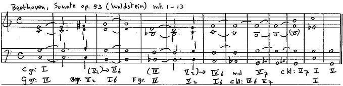 overheerst. De stemvoering bevordert de samenhang: de bas daalt chromatisch van mt. 1-11, in de bovenstem wordt een trapsgewijs ingevulde stijgende terts sequensmatig herhaald.