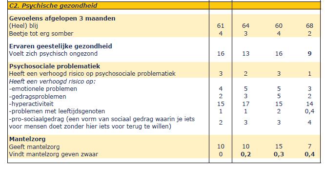 Cijfers kinderen in de Ruwaard Bron: